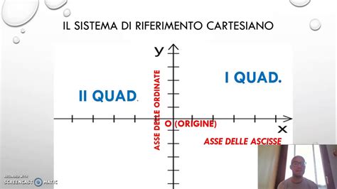 Sistema Di Riferimento Cartesiano Youtube