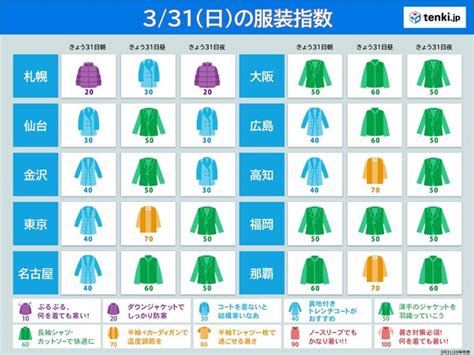 今日31日 季節先取りの陽気 関東は夏日続出 広範囲で連日の黄砂飛来気象予報士 青山 亜紀子 2024年03月31日 日本気象協会