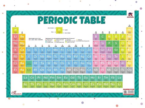 Buy Elemental Adventures Periodic Table Wall Chart With Thick The