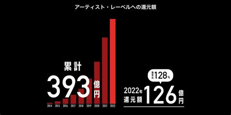 Tunecore Japan 10周年イベント 「インディペンデントアーティストのためのアワード」を開催