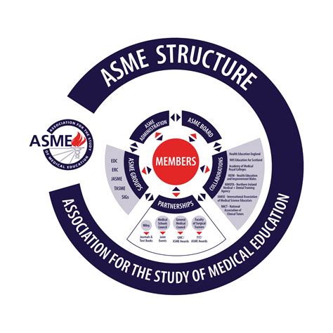 Why Join ASME? - ASME