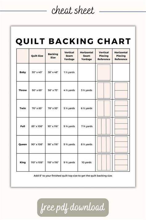 How To Piece Quilt Backing Plus A Backing Size Guide Artofit