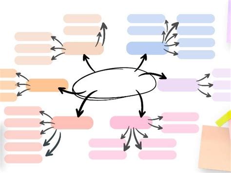 Mind map templates | Teaching Resources