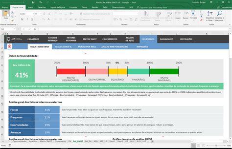 Planilhas.VC - Planilha de Análise SWOT em Excel 4.0