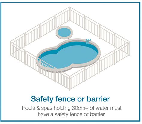 Swimming Pool And Spa Safety Facts Venetian Pools