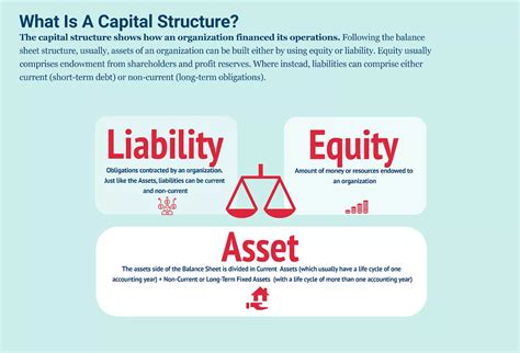 Capital Structure In Accounting Types Importance