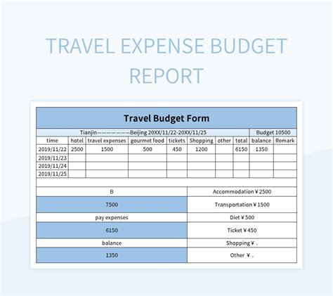 Travel Budget Template Google Sheets Infoupdate Org