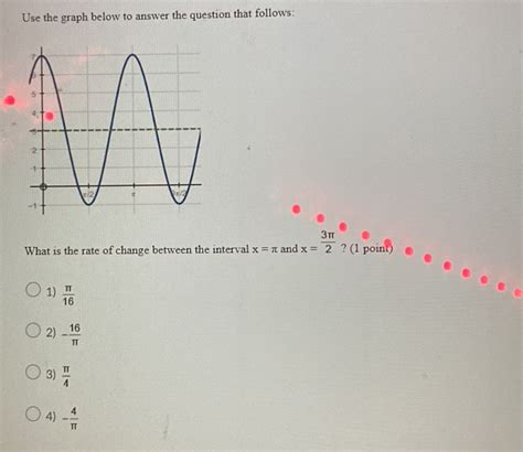 Solved Use The Graph Below To Answer The Question That Follows What