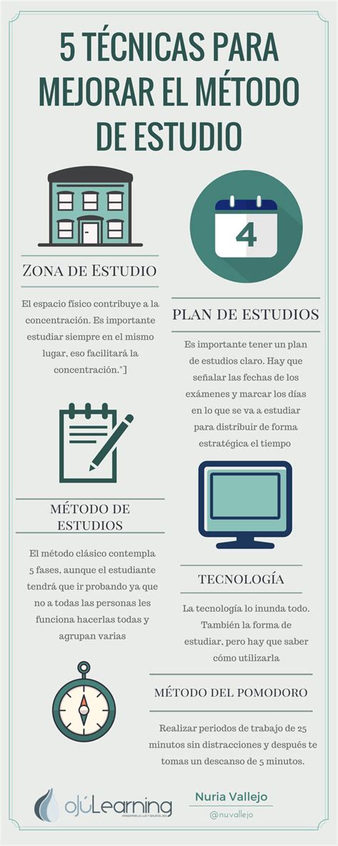 5 Técnicas para mejorar el método de estudio OJÚLEARNING