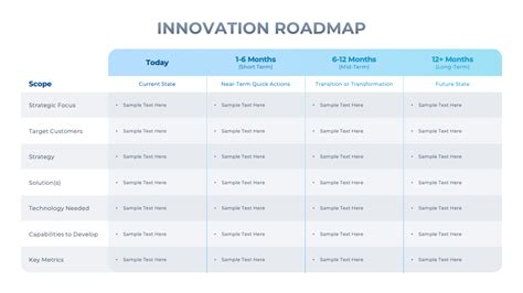 Product Roadmap Presentation Template