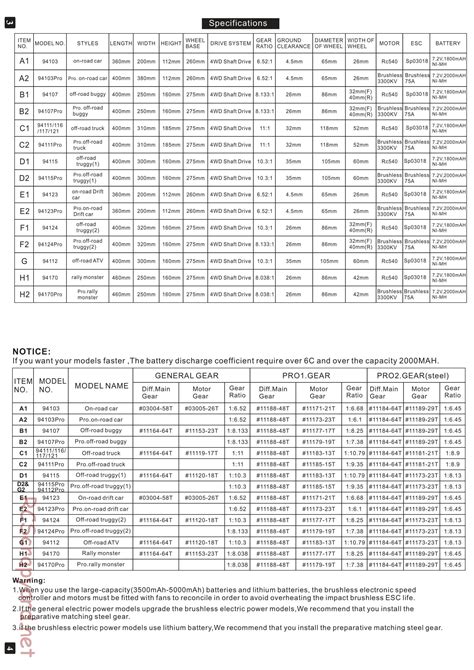 Hsp Racing 1 10 Electric Models Instruction Manual • Rcscrapyard Radio Controlled Model