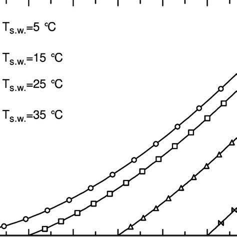 Water density vs. temperature. | Download Scientific Diagram