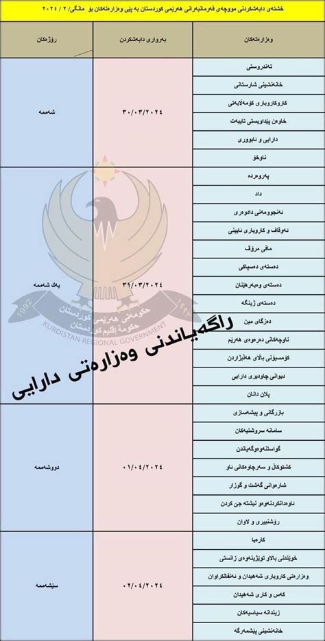 صوت العراق مالية كوردستان تعلن جدول رواتب الموظفين لشهر شباط