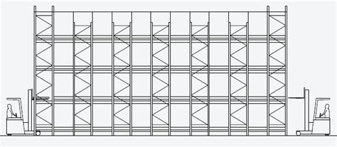 The 10 Most Common Pallet Racking Systems