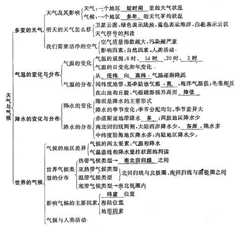 精选2018年七年级地理上册第三章天气与气候单元复习训练新版新人教版word文档在线阅读与下载无忧文档