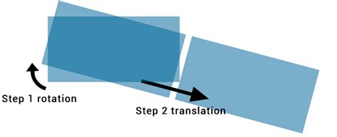 How To Use Css Webkit Transform Scale Css Reset