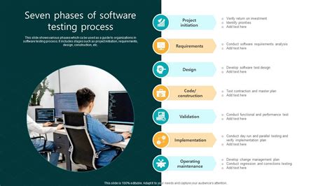 Seven Phases Of Software Testing Process Ppt Example