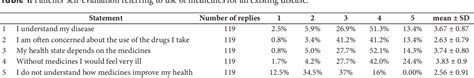 Table 1 From Assessment Of Patients Awareness On Drugs Use And