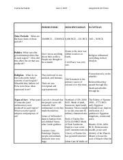 Art Assingment Of History Chart Docx Crystal Archuleta June 2 2019