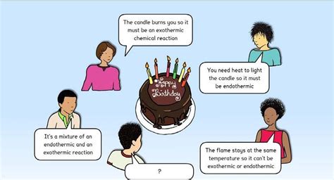 Science concept cartoons: exothermic and endothermic reactions | Resource | RSC Education