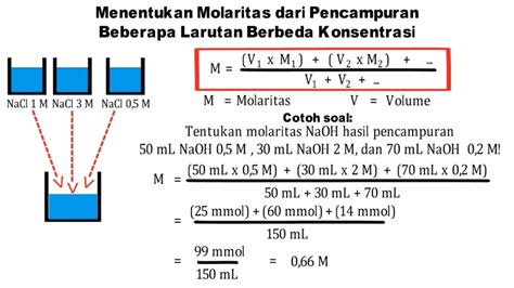 Xi4c Menentukan Molaritas Dari Pencapuran Beberapa Konsentrasi