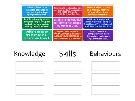 Knowledge Skills And Behaviours Bolton College Group Sort