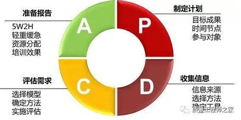 Pdca循环管理全面解析（含操作指南、案例应用） 知乎