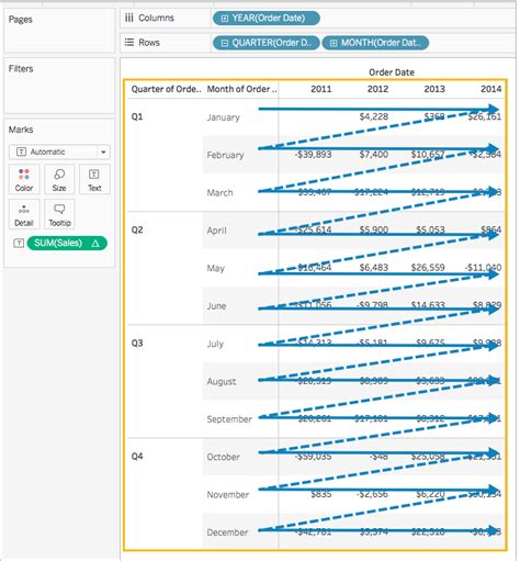 Tableau Table Calculations Examples | Cabinets Matttroy