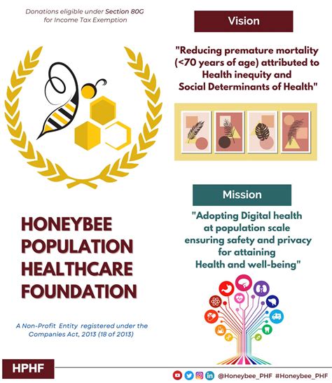 Honeybee Population Healthcare Foundation (@Honeybee_PHF) / Twitter
