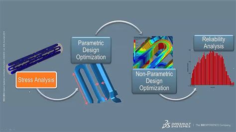 Simulia Extended Packaging Abaqus Tosca Isight And Fe Safe Youtube