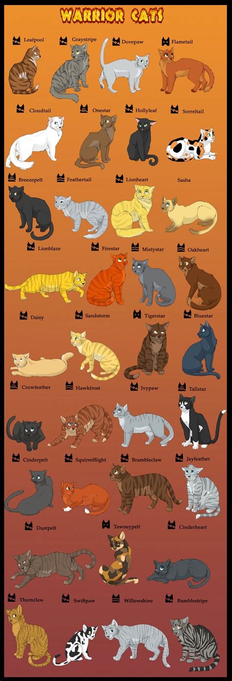 Warrior Cats Book Characters