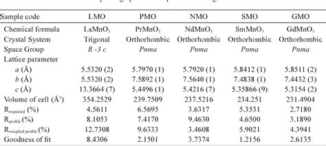 Figure From Effect Of Rare Earth Elements Substitution In La Site For