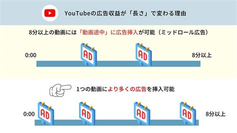 Youtube10万回再生の収入（広告収益）はいくら？3万円弱が目安も長さ分野で変わる Otona Life オトナライフ