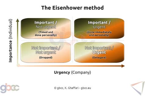 Time Management The Boss Approach