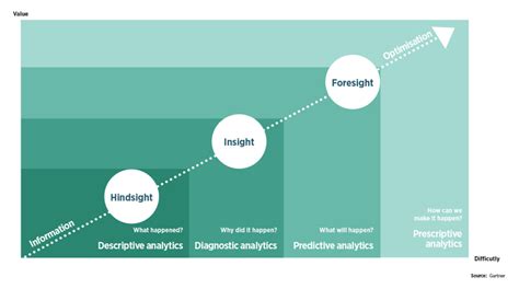 How To Win Your Customers For Life With Predictive Analytics