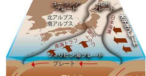 鎌田浩毅の役に立つ地学：日本のアルプス／3 プレートがダブルで高山形成／66 週刊エコノミスト Online