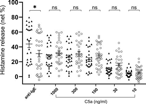 Frontiers Basophils Activation Of Patients With Chronic Spontaneous