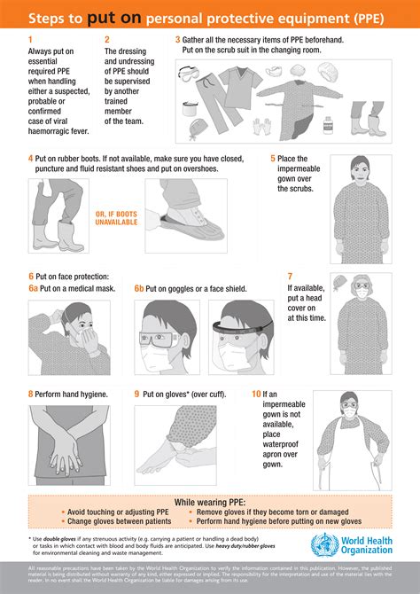 Personal Protective Equipment Ppe Posters Poster Template