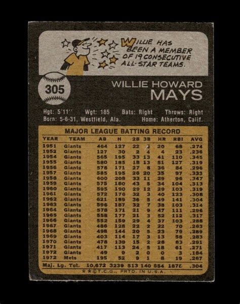 Topps Set Break Willie Mays Vg Vgex Gmcards Ebay