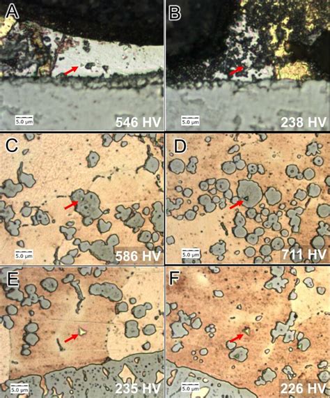 Nanoindentation Hardness Results Of The A B Cu Zn Compound At The