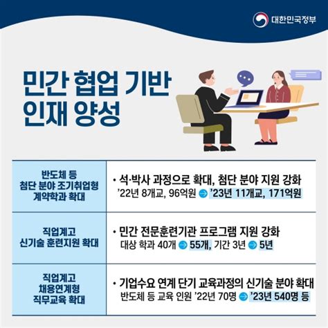 국무조정실 윤석열 정부 청년정책 ③ 교육 뉴스 비즈투데이 요약도서 E카탈로그 뉴스 보도자료 홍보 종합일간지