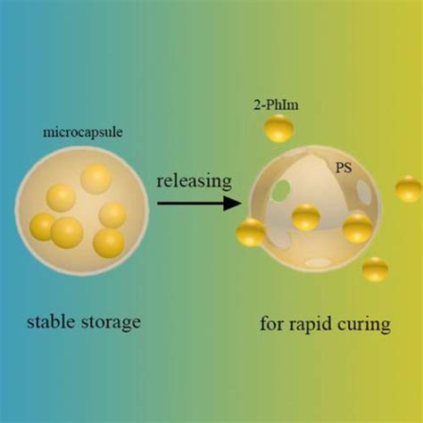 潜在的2 Phim Ps环氧树脂微胶囊固化剂的制备和固化行为journal Of Applied Polymer Science X Mol