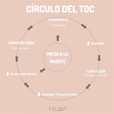 Trastorno obsesivo Compulsivo TOC en Murcia PSIQUÉ