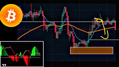 Bitcoin Cayendo An Lisis Y Proyecci N Youtube