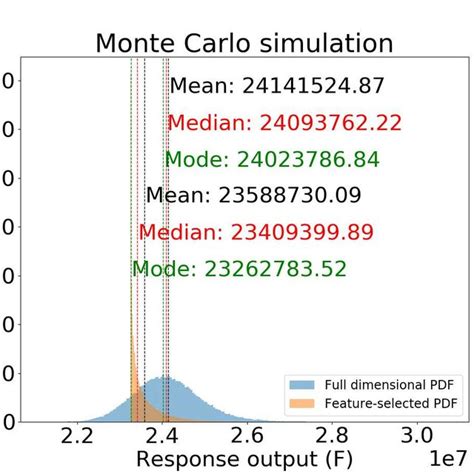 Monte Carlo Simulations Download Scientific Diagram