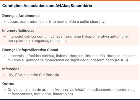 Anemia Hemolítica Autoimune Guia TdC