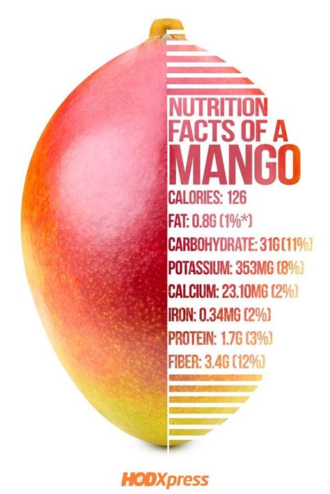 Nutrition Facts Of A Mango Nutrition Nutrition Facts Mango Calories