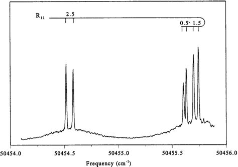 Representative Laser Induced Fluorescence Spectrum In The Region Of The