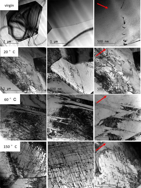 Lattice Defects In The Microstructure Of The 20 Ms Niti Wire Created By