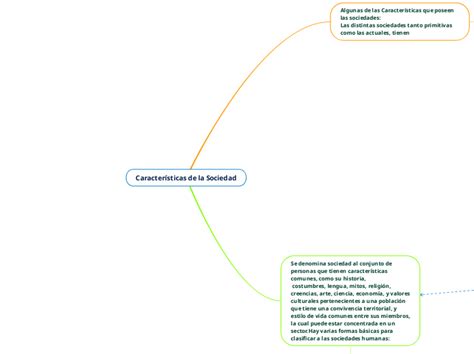 Características de la Sociedad Mind Map